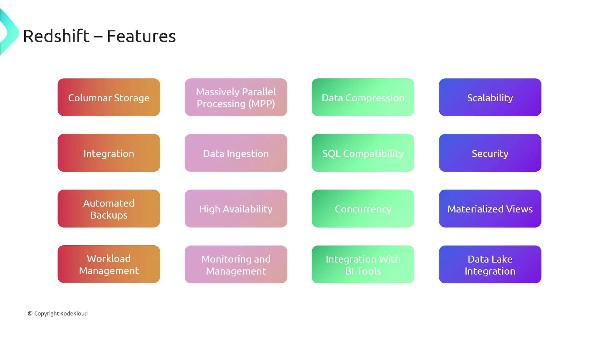 The image lists features of Redshift, including columnar storage, data compression, scalability, and security, among others, organized in a colorful grid format.