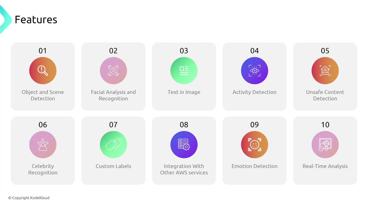 The image lists ten features related to image analysis, including object detection, facial recognition, text in image, activity detection, and more. Each feature is represented with an icon and a brief description.
