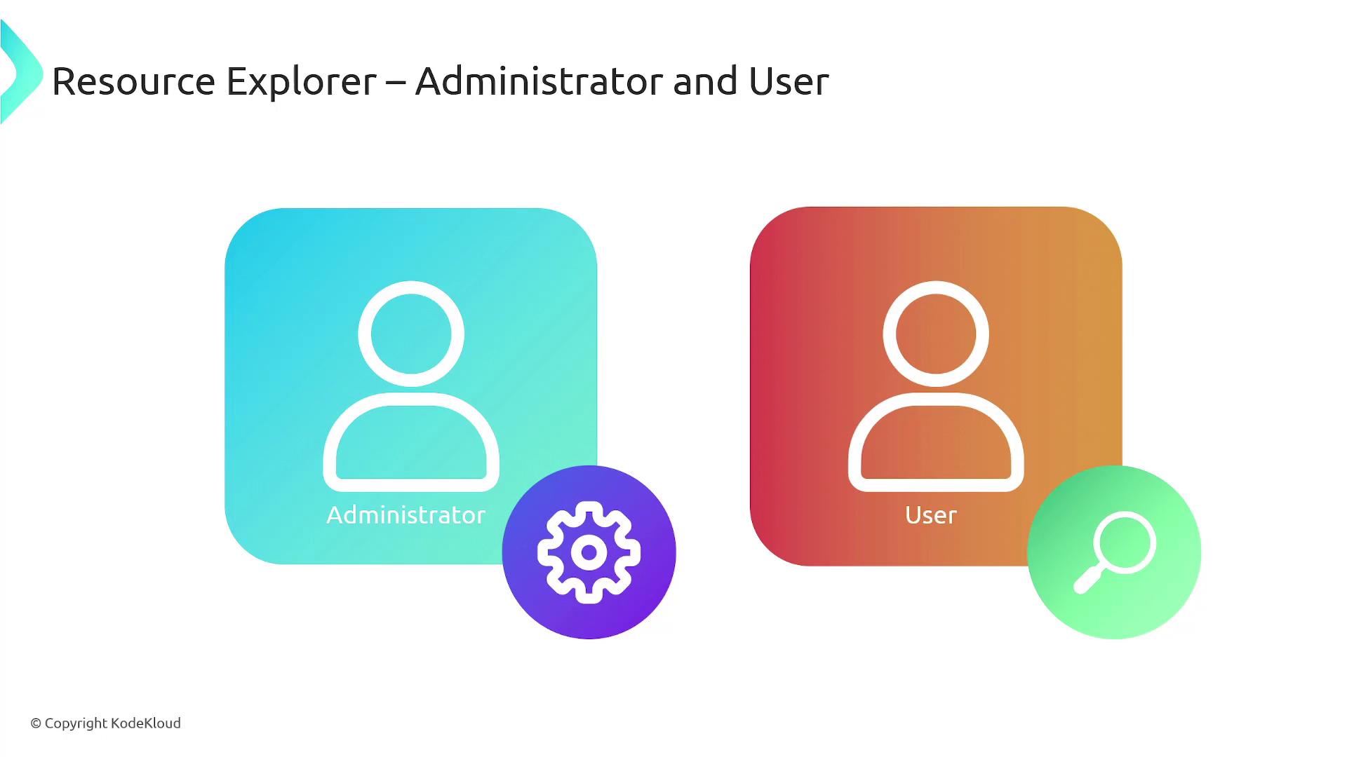 The image shows two icons representing an "Administrator" and a "User" with corresponding symbols, a gear and a magnifying glass, respectively. The background colors are blue for the administrator and orange for the user.