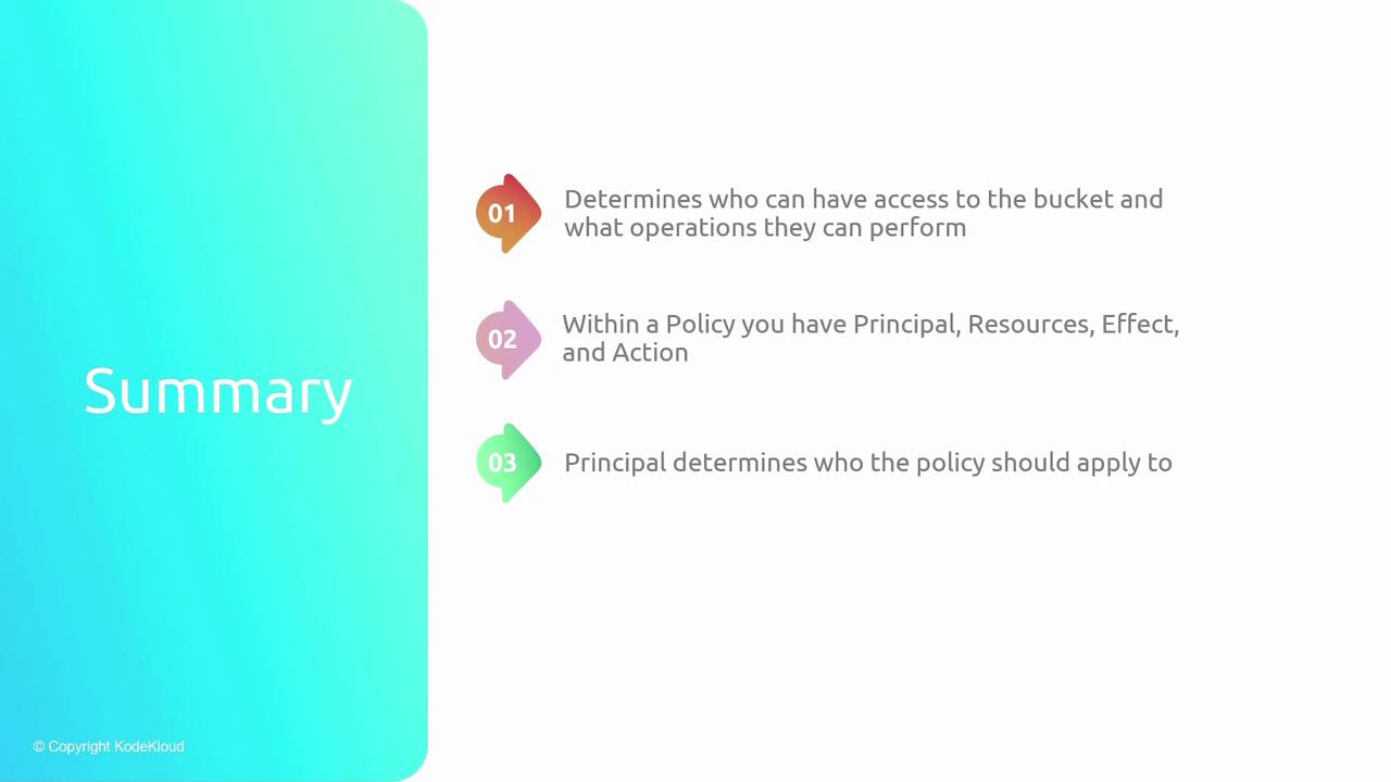 The image is a summary slide with three points about access policies, detailing who can access a bucket, the components of a policy, and the role of the principal.