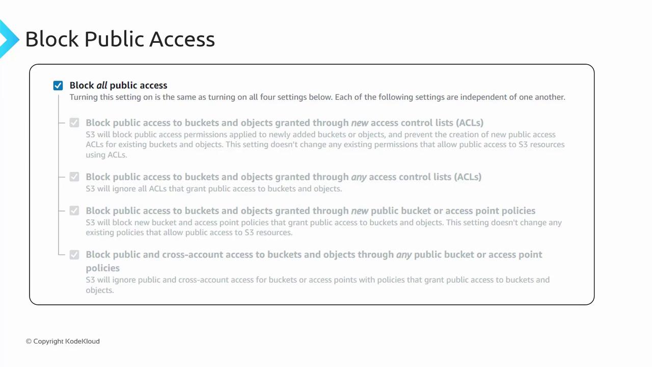 The image is a screenshot of a settings panel for blocking public access to S3 buckets and objects, with options to block access through access control lists and public bucket policies.