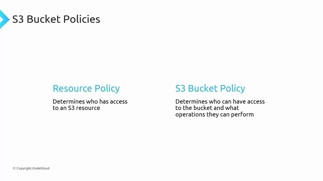 The image explains S3 bucket policies, highlighting the differences between a Resource Policy and an S3 Bucket Policy in terms of access and operations.