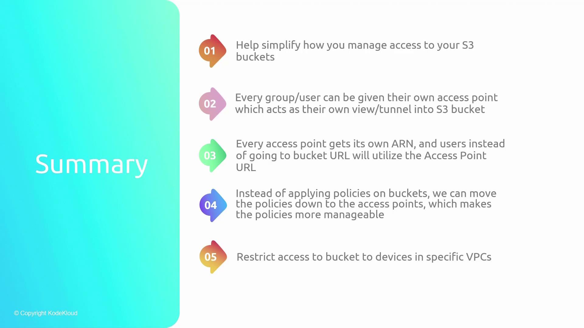 The image is a summary slide outlining five points about managing access to S3 buckets, including simplifying access management, assigning access points, and applying policies to access points.