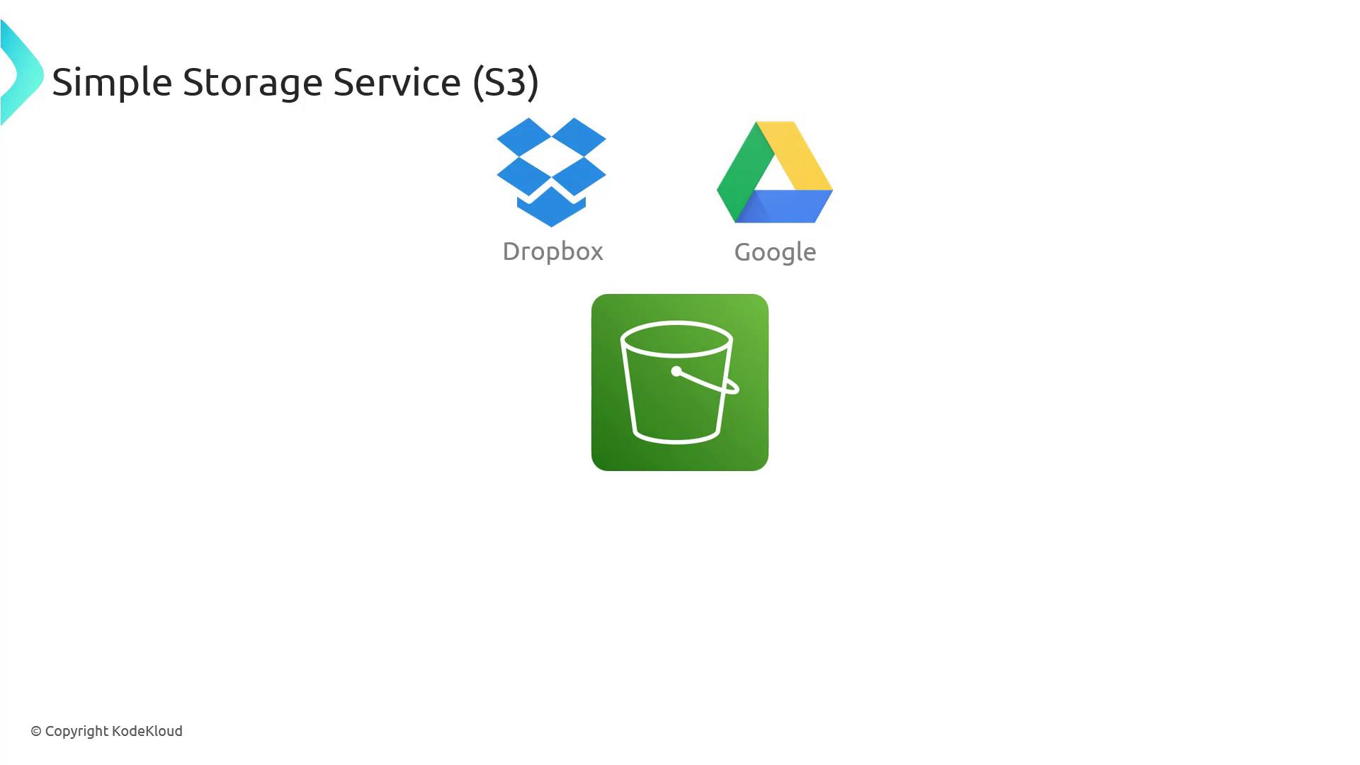 The image shows logos of Dropbox, Google Drive, and a green bucket icon, labeled as "Simple Storage Service (S3)."