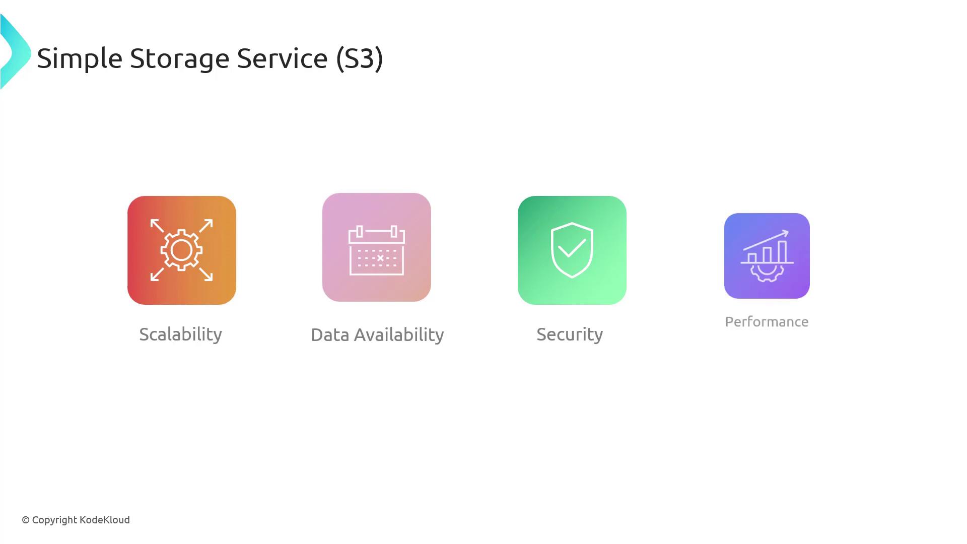 The image illustrates key features of Simple Storage Service (S3): Scalability, Data Availability, Security, and Performance, each represented by a colored icon.