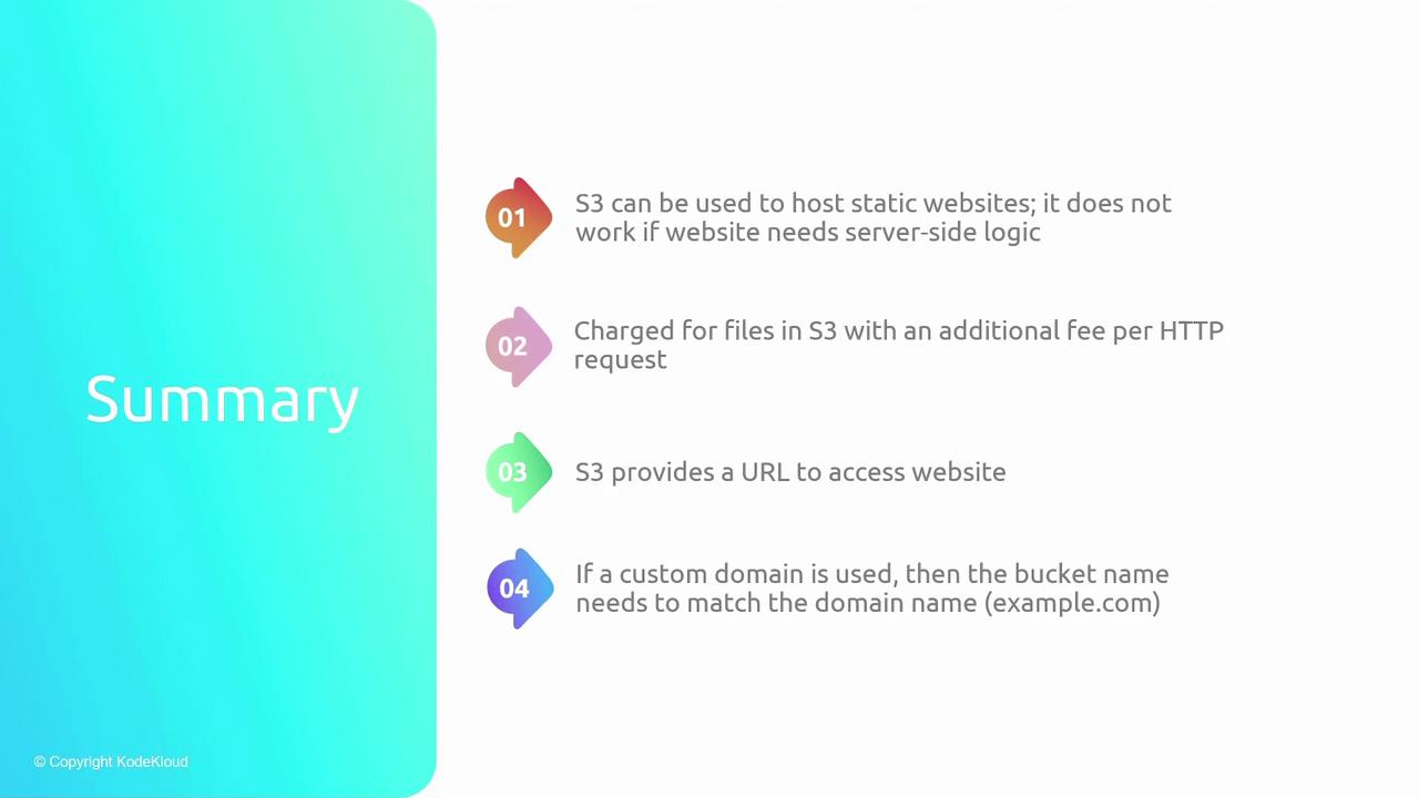 The image is a summary slide about using S3 for hosting static websites, highlighting key points such as limitations with server-side logic, cost considerations, URL access, and custom domain requirements.