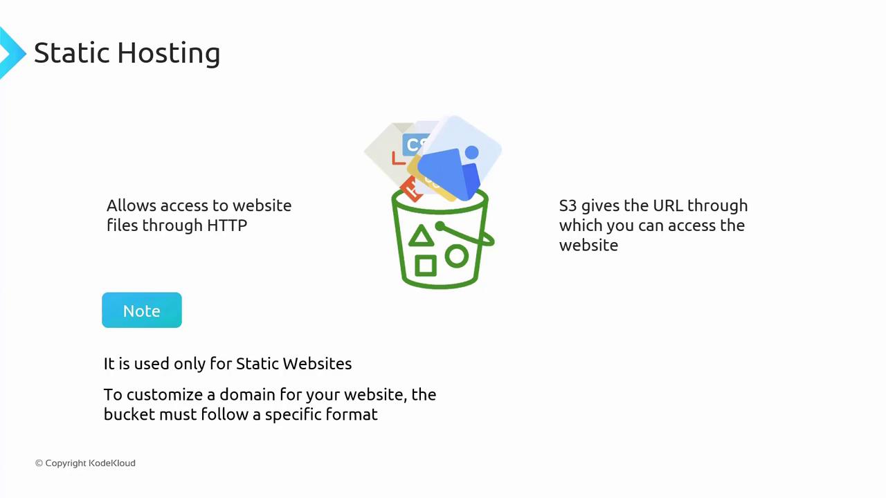 The image is an infographic about static hosting, explaining that it allows access to website files through HTTP and provides a URL via S3. It notes that this is used only for static websites and requires a specific format for domain customization.