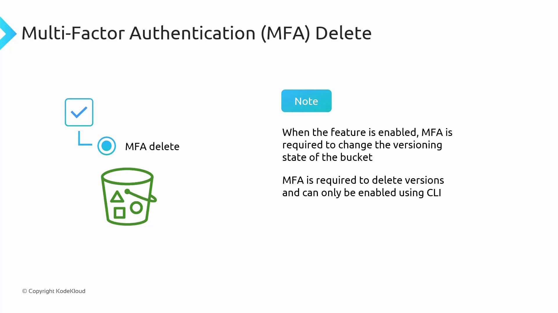 The image explains Multi-Factor Authentication (MFA) Delete, highlighting that MFA is required to change the versioning state of a bucket and delete versions, and it can only be enabled using CLI.