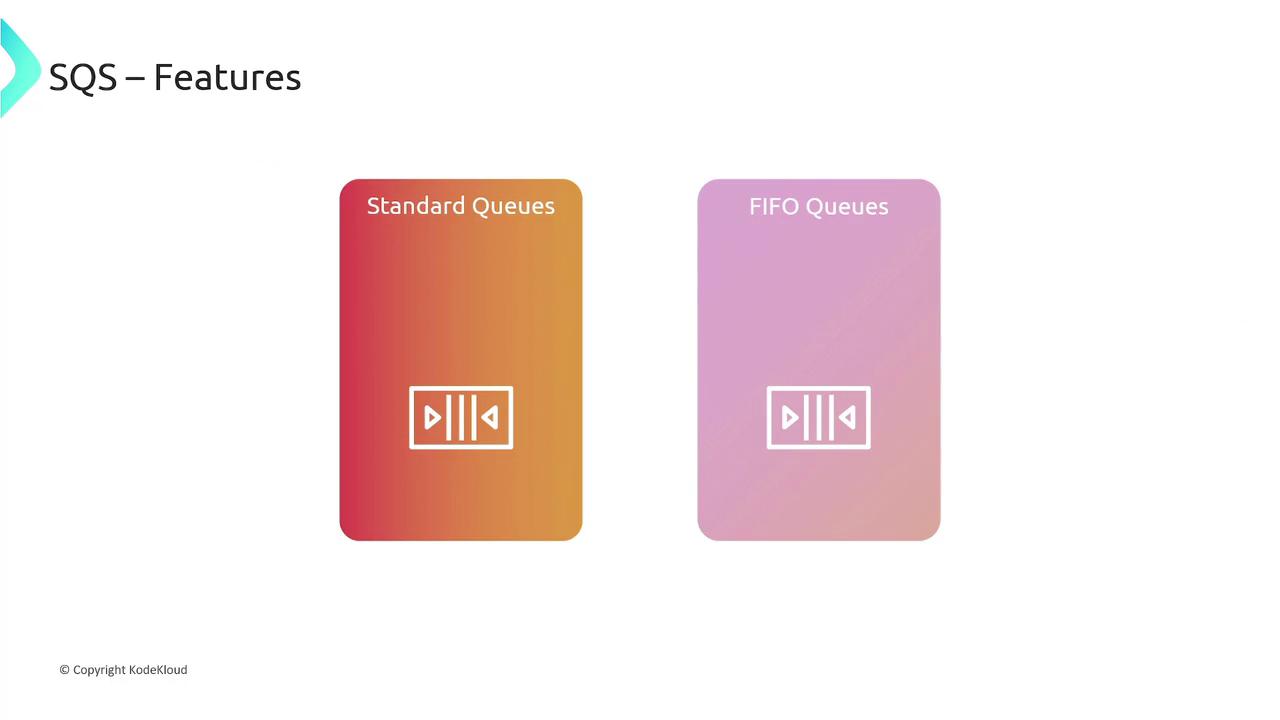 The image compares two types of SQS queues: Standard Queues and FIFO Queues, each represented by a colored card with an icon.