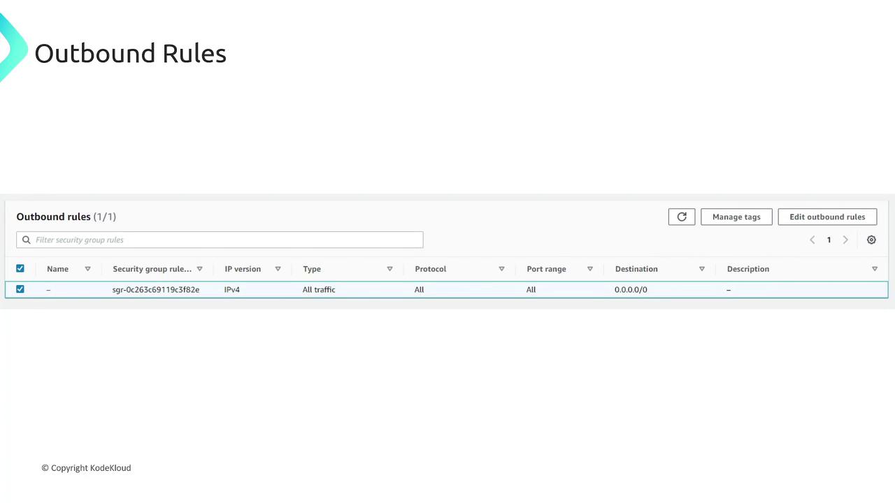The image shows a table of outbound rules for a security group, allowing all IPv4 traffic to any destination.