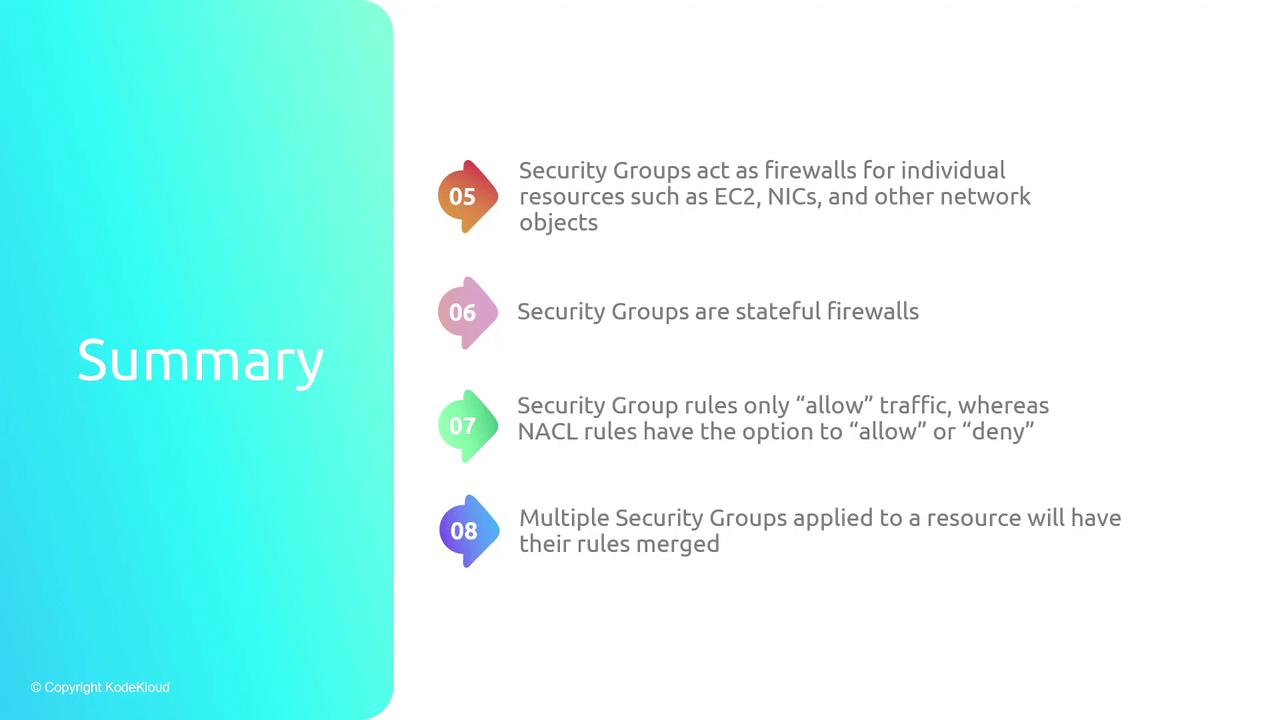 The image is a summary slide about security groups, highlighting their role as stateful firewalls for resources like EC2, their ability to only allow traffic, and the merging of rules when multiple groups are applied.