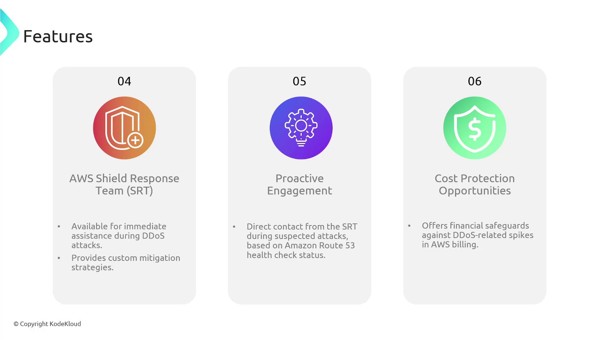 The image describes three features of AWS Shield: the AWS Shield Response Team (SRT) for DDoS attack assistance, Proactive Engagement for direct contact during attacks, and Cost Protection Opportunities for financial safeguards against DDoS-related billing spikes.
