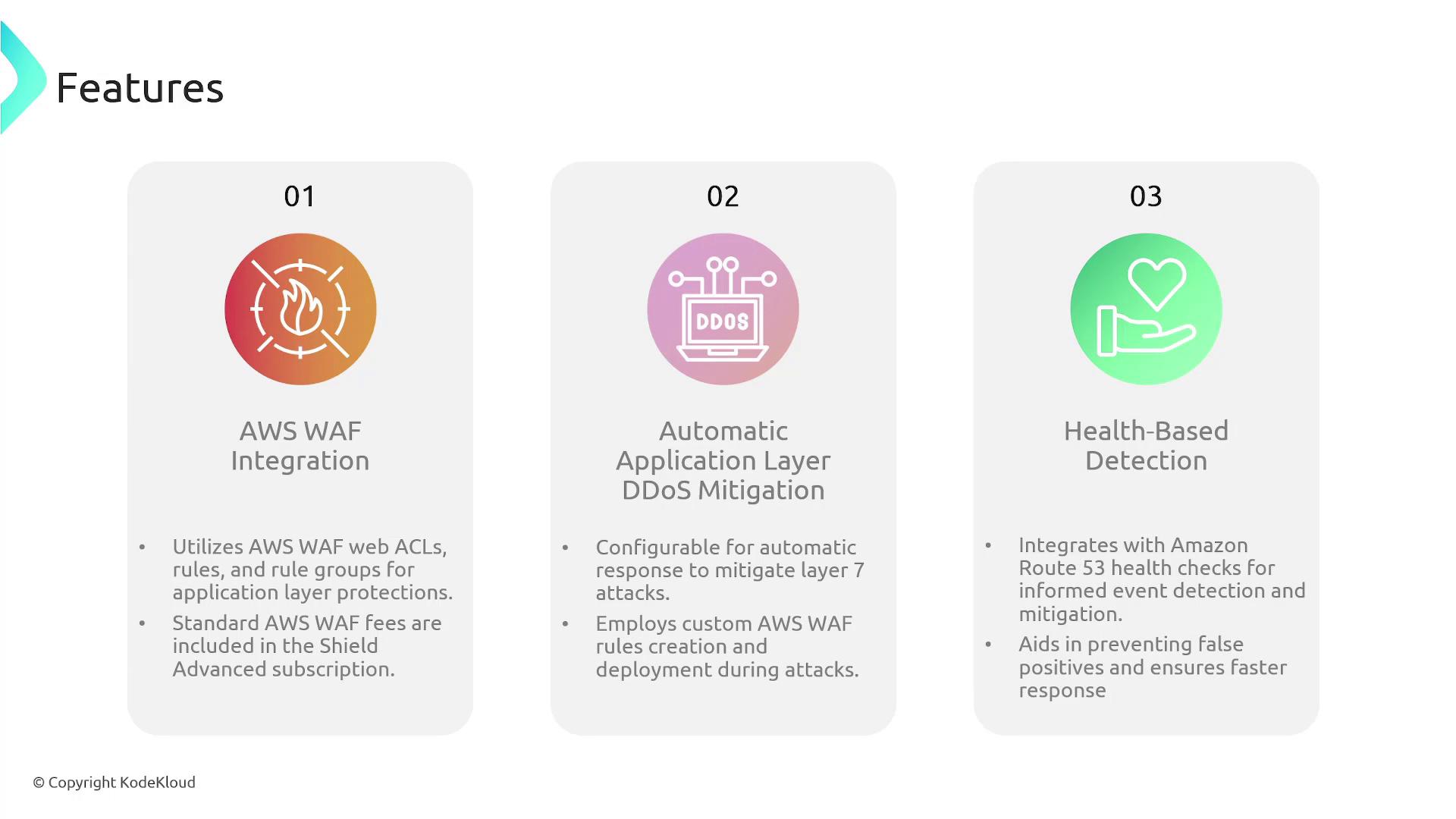 The image describes three features: AWS WAF Integration, Automatic Application Layer DDoS Mitigation, and Health-Based Detection, each with brief explanations.