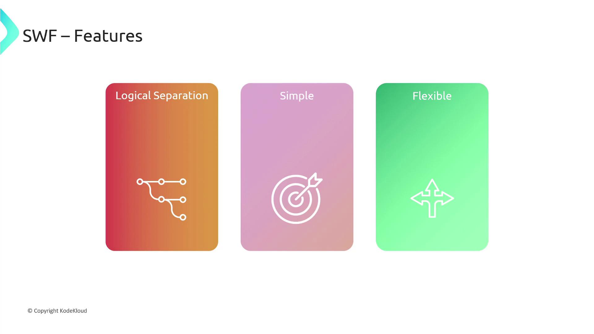The image displays three features of SWF: "Logical Separation," "Simple," and "Flexible," each represented by a colored card with an icon.