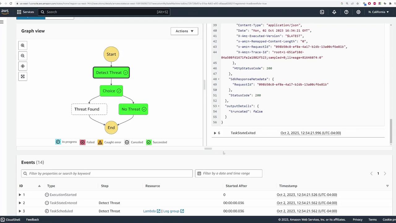 The image shows an AWS Step Functions console with a flowchart for a process that detects threats, including steps for "Detect Threat," "Choice," "Threat Found," and "No Threat." On the right, there is a JSON response with metadata and status codes, and below is an events log detailing execution steps.