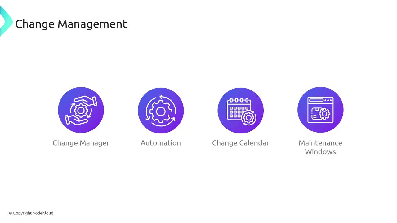 The image is a diagram titled "Change Management" featuring four icons labeled Change Manager, Automation, Change Calendar, and Maintenance Windows. Each icon represents a different aspect of change management.
