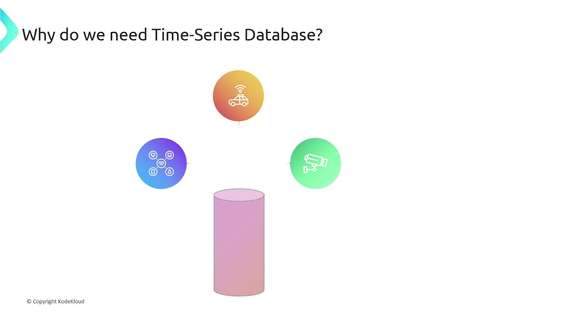 The image is a diagram illustrating the need for a time-series database, featuring icons representing connected devices, autonomous vehicles, and surveillance cameras linked to a central database.