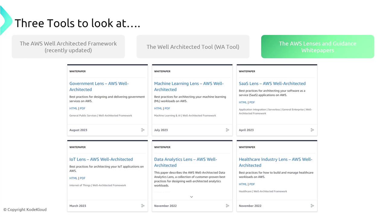 The image lists three AWS tools and guidance whitepapers, including the AWS Well-Architected Framework, the Well-Architected Tool, and AWS Lenses and Guidance Whitepapers, with specific lenses for different industries and technologies.