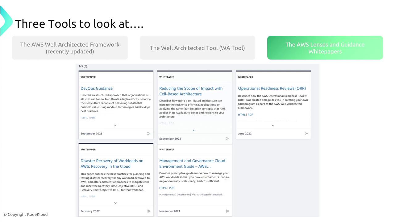The image lists three AWS tools: the Well Architected Framework, the Well Architected Tool, and the AWS Lenses and Guidance Whitepapers, with examples of whitepapers related to DevOps, architecture, and operational readiness.
