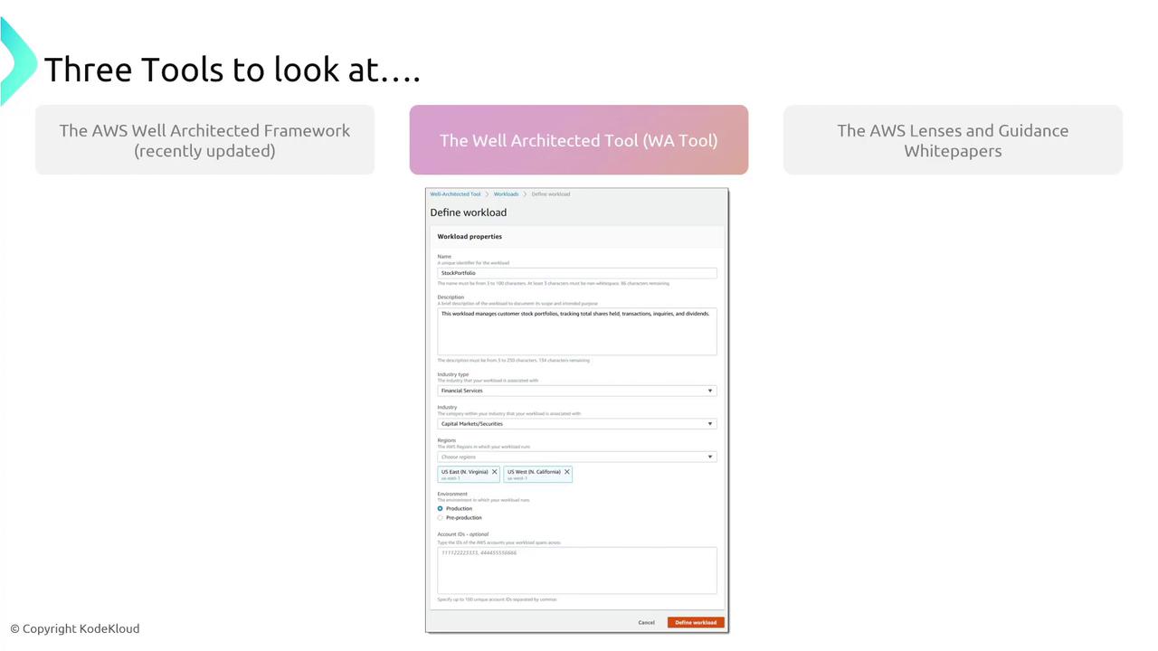 The image presents three AWS tools: the Well Architected Framework, the Well Architected Tool (WA Tool), and AWS Lenses and Guidance Whitepapers, with a screenshot of the WA Tool interface for defining a workload.
