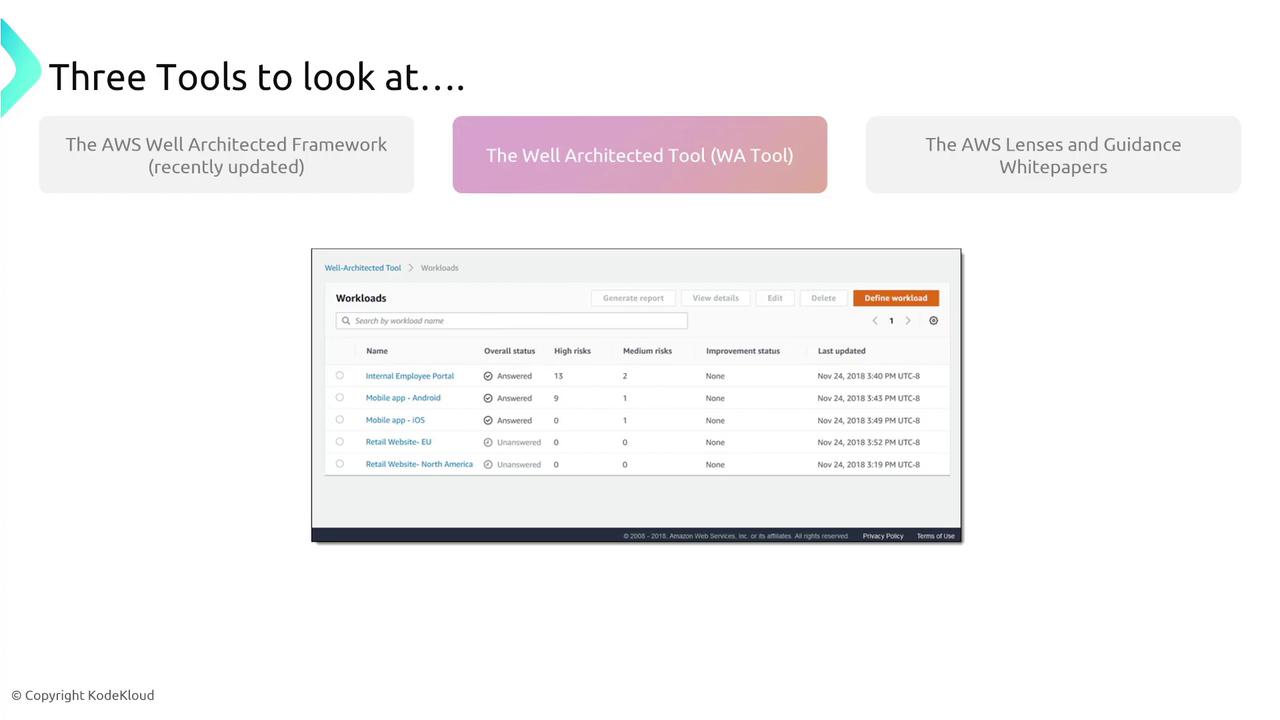 The image shows a slide highlighting three AWS tools: the Well Architected Framework, the Well Architected Tool, and AWS Lenses and Guidance Whitepapers, along with a screenshot of the Well-Architected Tool interface displaying workload details.