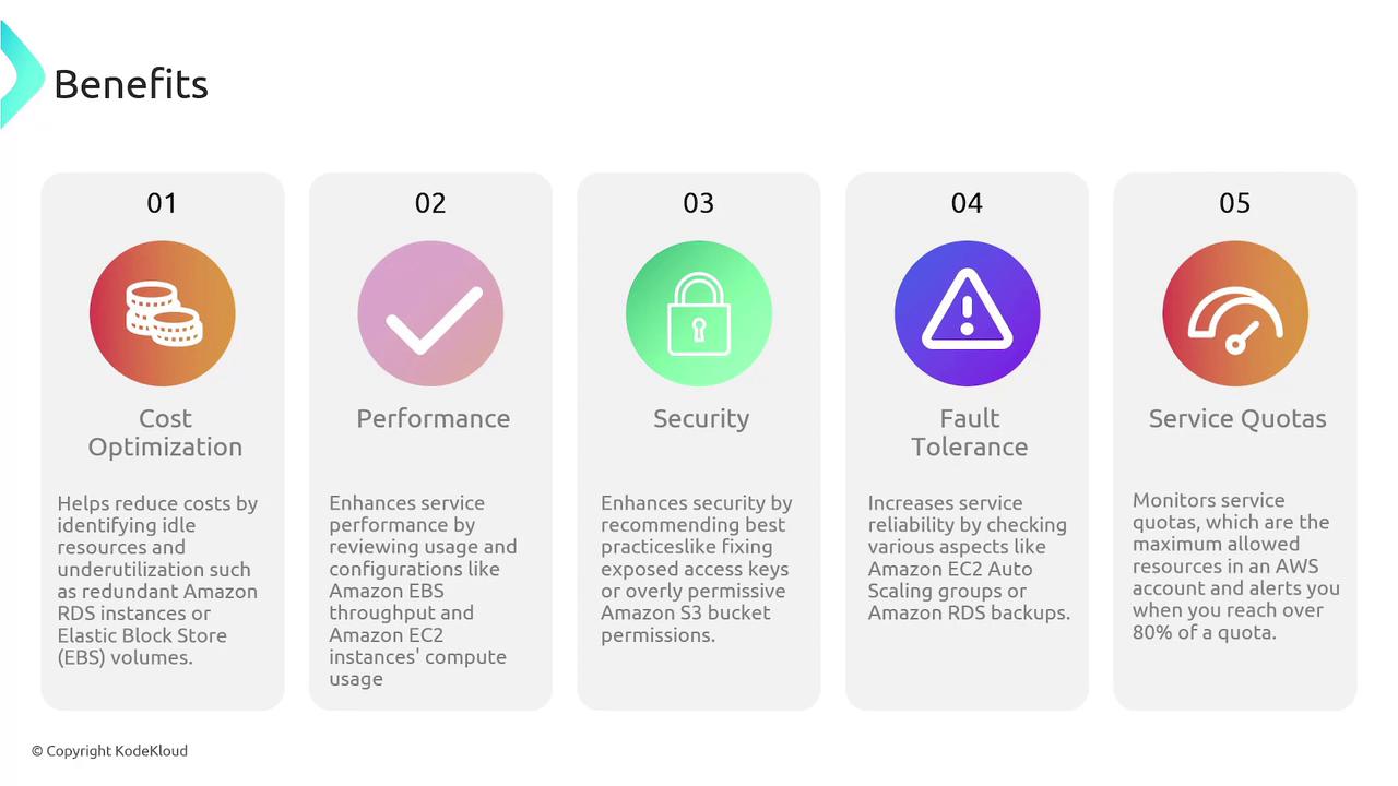 The image outlines five benefits: cost optimization, performance, security, fault tolerance, and service quotas, each with a brief description and icon.