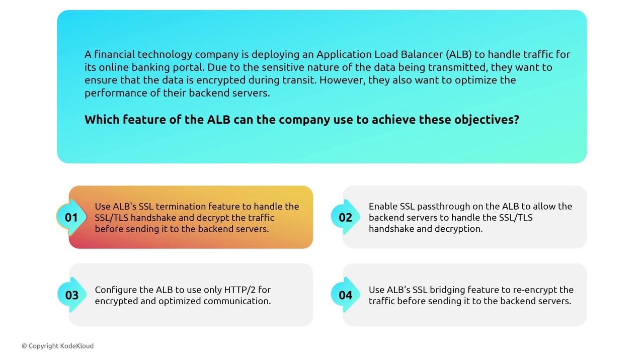 The image describes a scenario where a financial technology company is using an Application Load Balancer (ALB) for encrypted data transmission and backend server optimization, listing four ALB features to achieve these objectives.