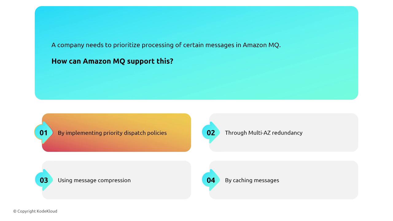 The image presents a question about prioritizing message processing in Amazon MQ, with four options: implementing priority dispatch policies, using Multi-AZ redundancy, message compression, and caching messages.