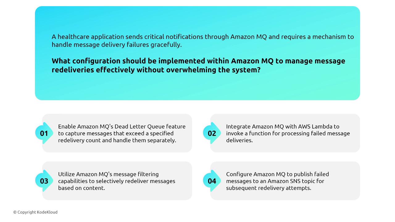The image presents a question about configuring Amazon MQ to manage message redeliveries effectively, with four suggested solutions: using Dead Letter Queue, integrating with AWS Lambda, utilizing message filtering, and publishing to an SNS topic.