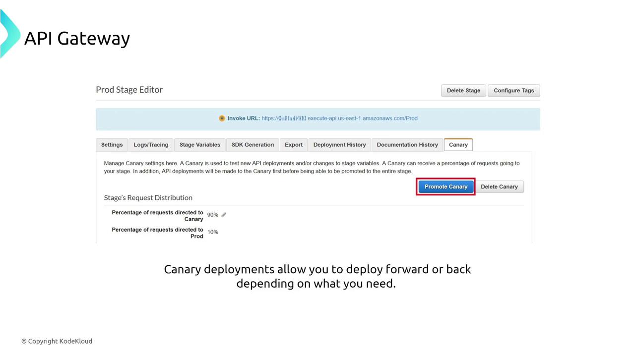 The image shows an API Gateway interface with a "Prod Stage Editor" for managing canary deployments, including options to promote or delete a canary. It highlights the distribution of requests between the canary and production stages.
