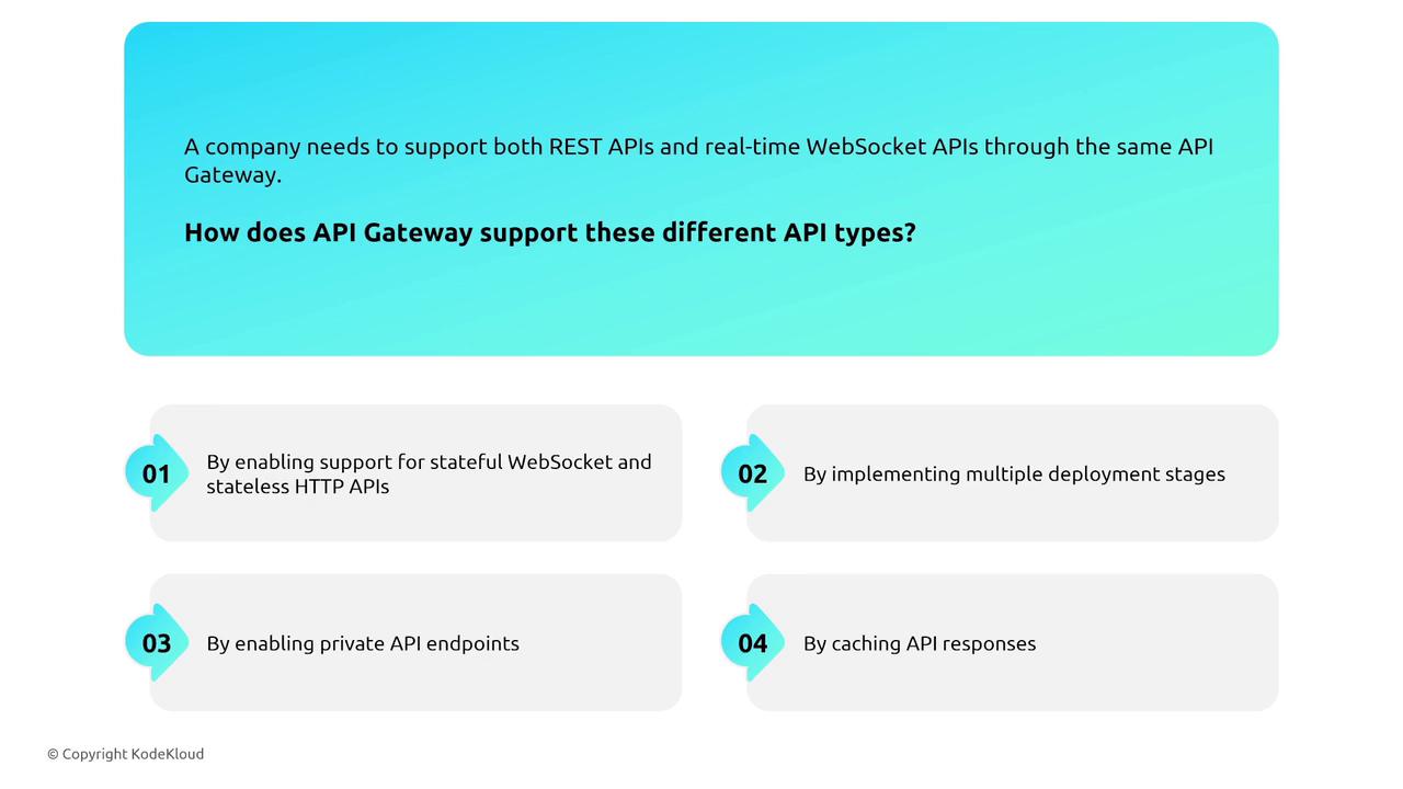 The image presents a question about how an API Gateway supports both REST and WebSocket APIs, with four possible answers related to enabling support, implementing deployment stages, enabling private endpoints, and caching responses.