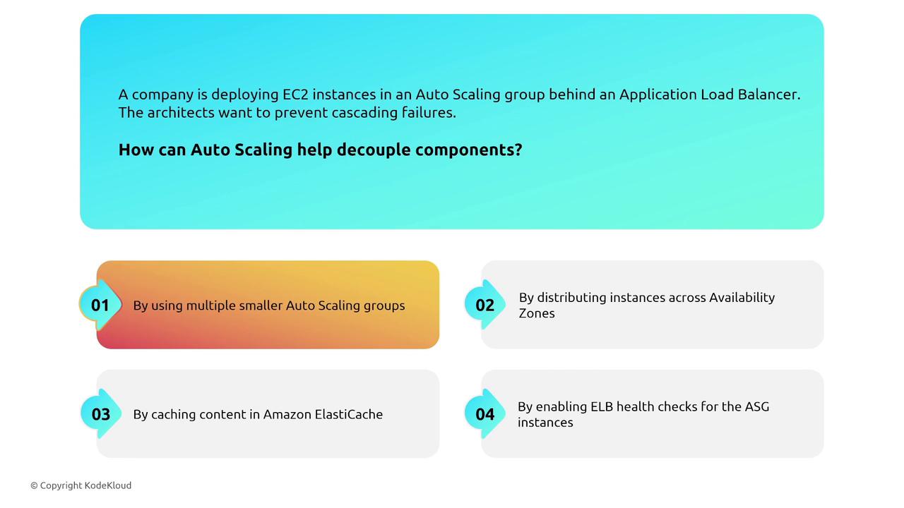 The image presents a question about how Auto Scaling can help decouple components in a system with EC2 instances and an Application Load Balancer, offering four options: using multiple smaller Auto Scaling groups, distributing instances across Availability Zones, caching content in Amazon ElastiCache, and enabling ELB health checks for ASG instances.