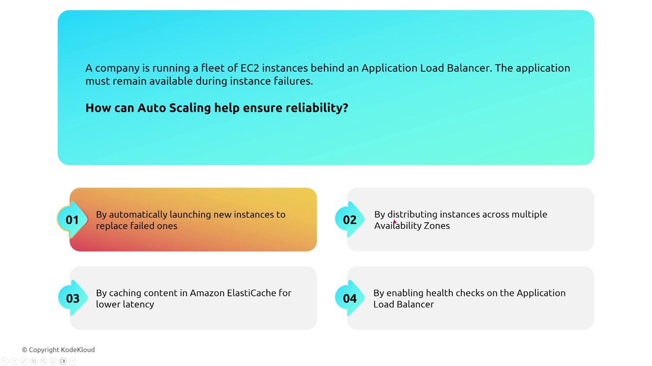 The image explains how Auto Scaling can ensure reliability for a company's EC2 instances behind an Application Load Balancer, listing methods such as launching new instances, distributing across zones, caching content, and enabling health checks.