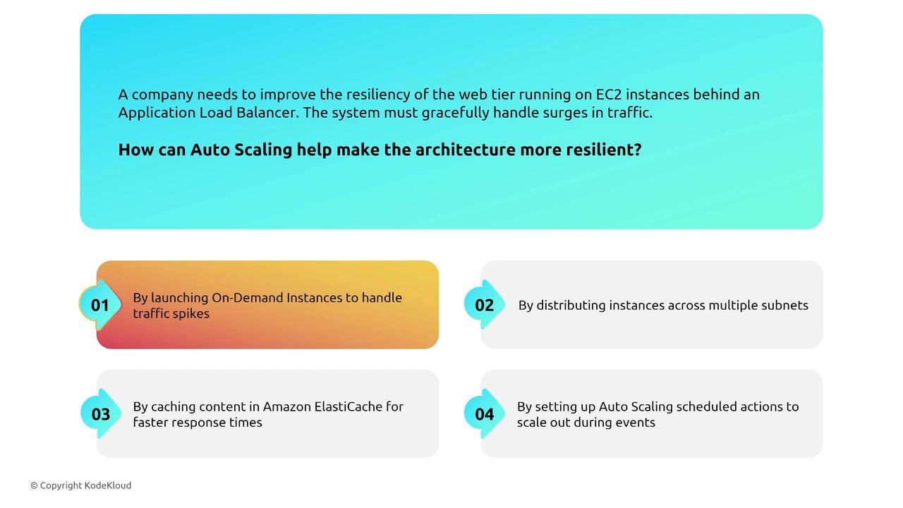 The image explains how Auto Scaling can improve the resiliency of a web tier on EC2 instances by handling traffic spikes, distributing instances, caching content, and setting up scheduled scaling actions.