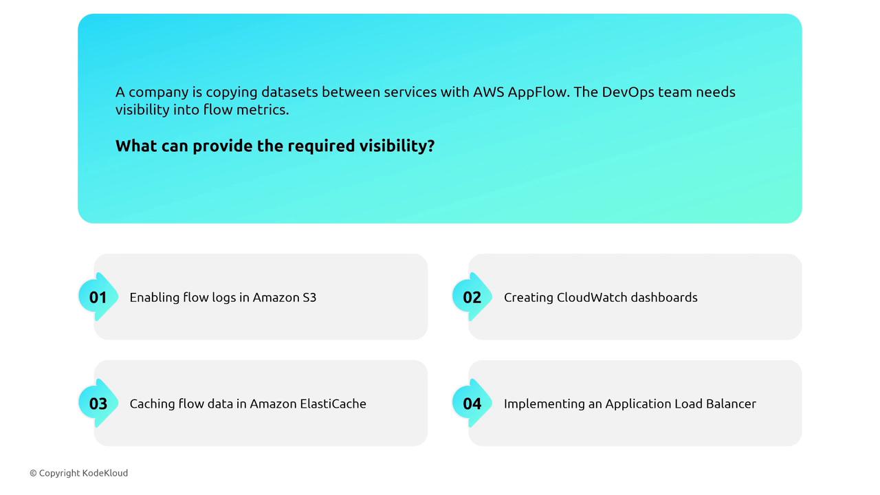 The image presents a question about providing visibility into flow metrics for a company using AWS AppFlow, with four options: enabling flow logs in Amazon S3, creating CloudWatch dashboards, caching flow data in Amazon ElastiCache, and implementing an Application Load Balancer.