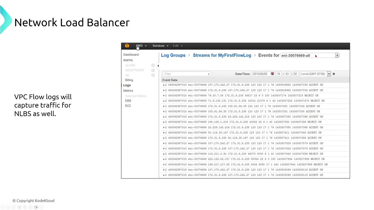 The image shows a screenshot of AWS CloudWatch Logs displaying VPC Flow Logs, with a note indicating that these logs capture traffic for Network Load Balancers (NLBs).