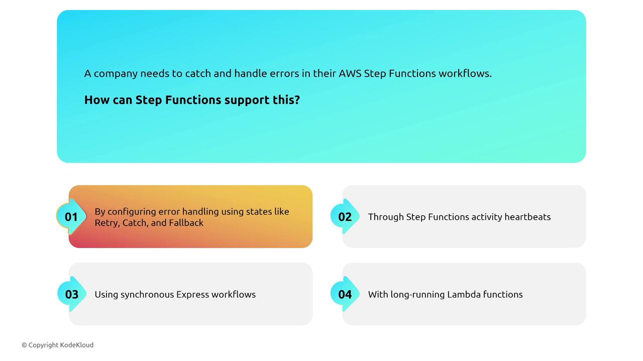 The image is a slide discussing how AWS Step Functions can support error handling in workflows, listing methods such as configuring error handling states, using activity heartbeats, synchronous Express workflows, and long-running Lambda functions.