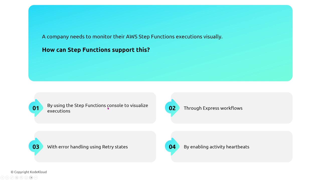 The image presents a question about monitoring AWS Step Functions executions visually, with four possible solutions: using the Step Functions console, Express workflows, error handling with Retry states, and enabling activity heartbeats.
