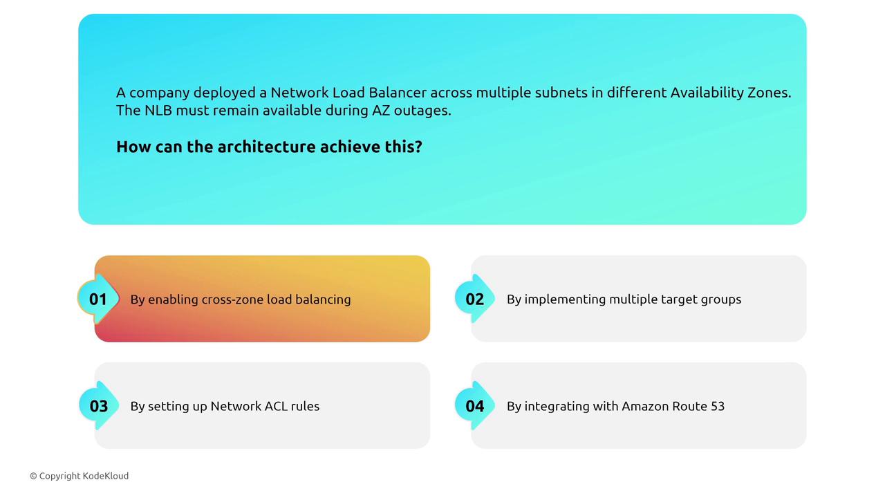 The image presents a question about maintaining a Network Load Balancer's availability during AZ outages, with four potential solutions: enabling cross-zone load balancing, implementing multiple target groups, setting up Network ACL rules, and integrating with Amazon Route 53.