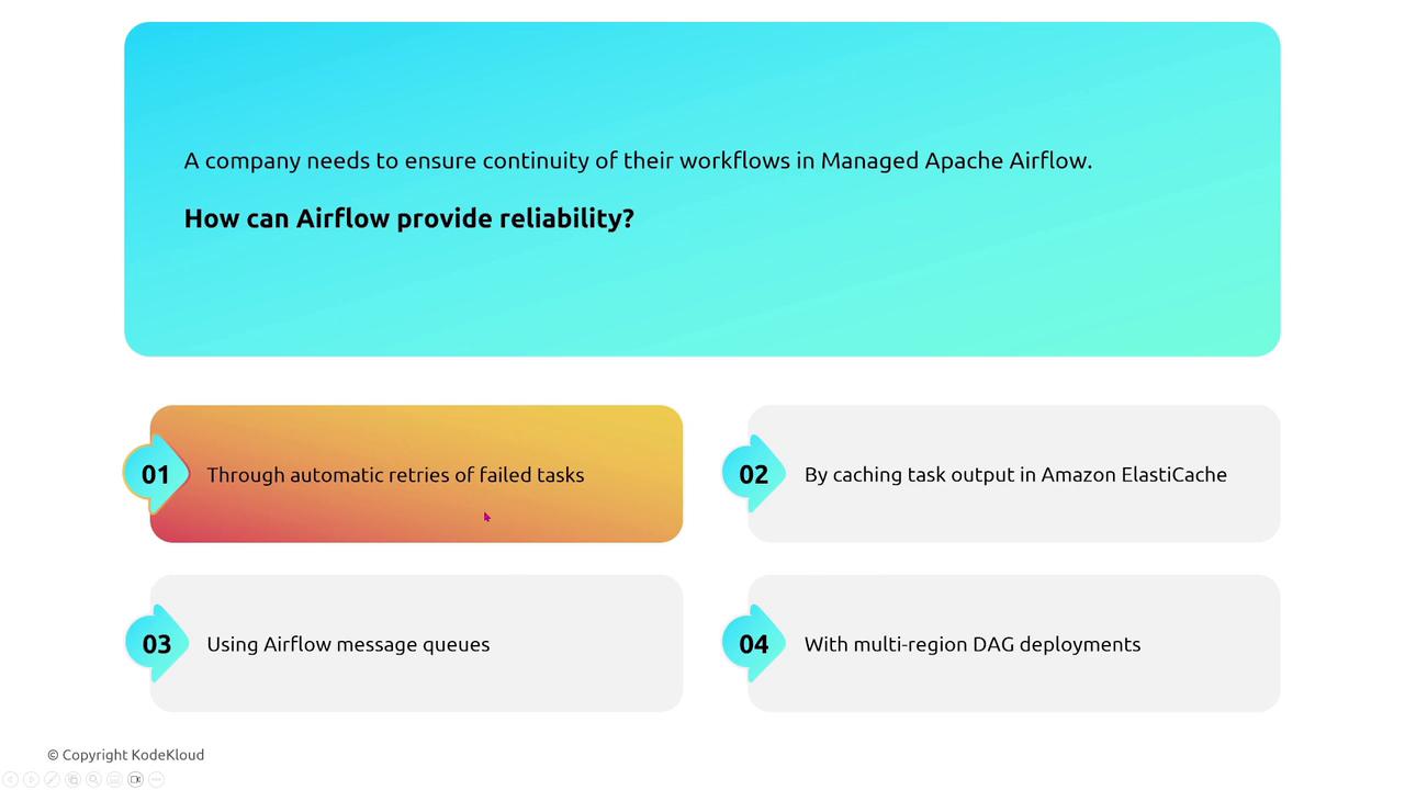 The image presents a question about ensuring workflow continuity in Managed Apache Airflow, followed by four options for providing reliability, including automatic retries, caching, message queues, and multi-region deployments.