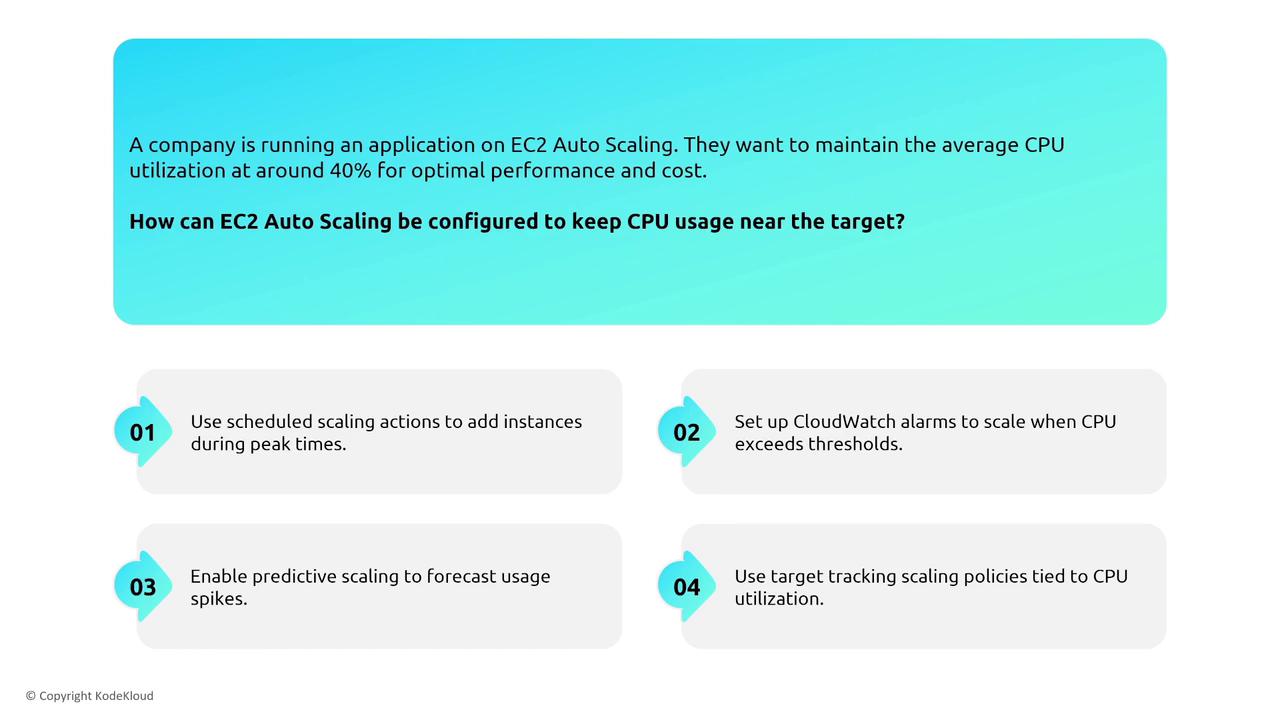 The image provides strategies for configuring EC2 Auto Scaling to maintain CPU utilization around 40%, including scheduled scaling, CloudWatch alarms, predictive scaling, and target tracking policies.
