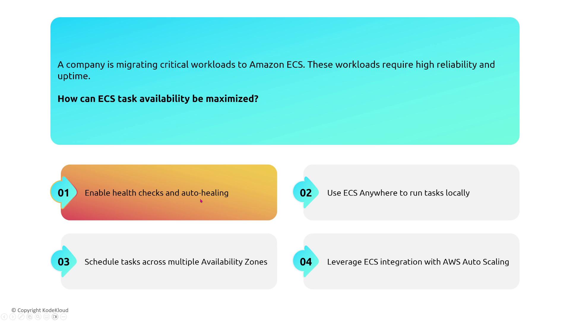The image provides strategies for maximizing ECS task availability, including enabling health checks, using ECS Anywhere, scheduling tasks across multiple zones, and leveraging AWS Auto Scaling.