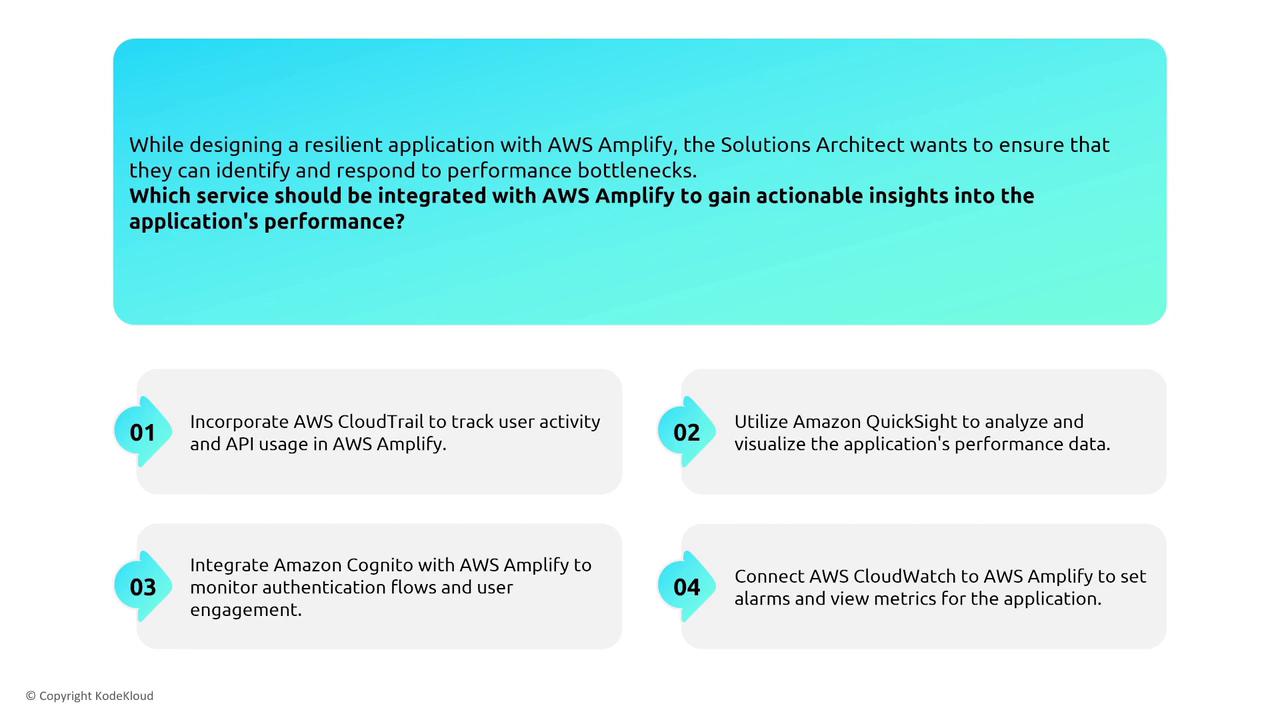 The image presents a question about integrating AWS services with AWS Amplify to gain insights into application performance, followed by four options: AWS CloudTrail, Amazon QuickSight, Amazon Cognito, and AWS CloudWatch.