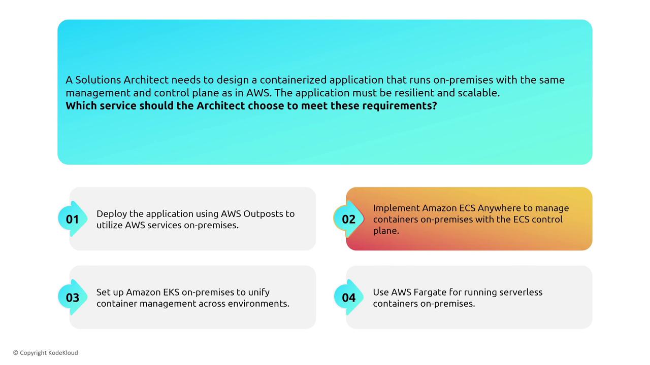 The image presents a scenario where a Solutions Architect needs to design a containerized application that runs on-premises with AWS management. It lists four service options: AWS Outposts, Amazon ECS Anywhere, Amazon EKS, and AWS Fargate.