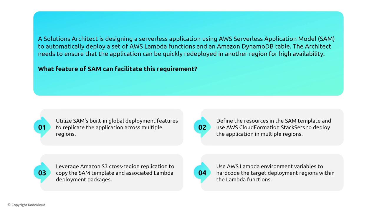 The image presents a scenario where a Solutions Architect is designing a serverless application using AWS SAM, with a focus on redeploying in another region for high availability. It lists four options for facilitating this requirement, including using SAM's global deployment features and AWS CloudFormation StackSets.