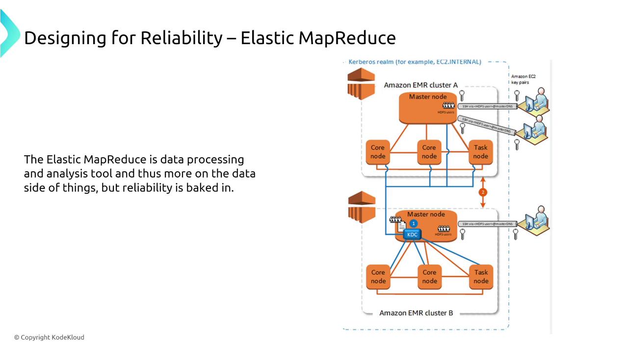 The image is a diagram illustrating the architecture of Amazon Elastic MapReduce (EMR) clusters, showing master, core, and task nodes, with a focus on reliability.