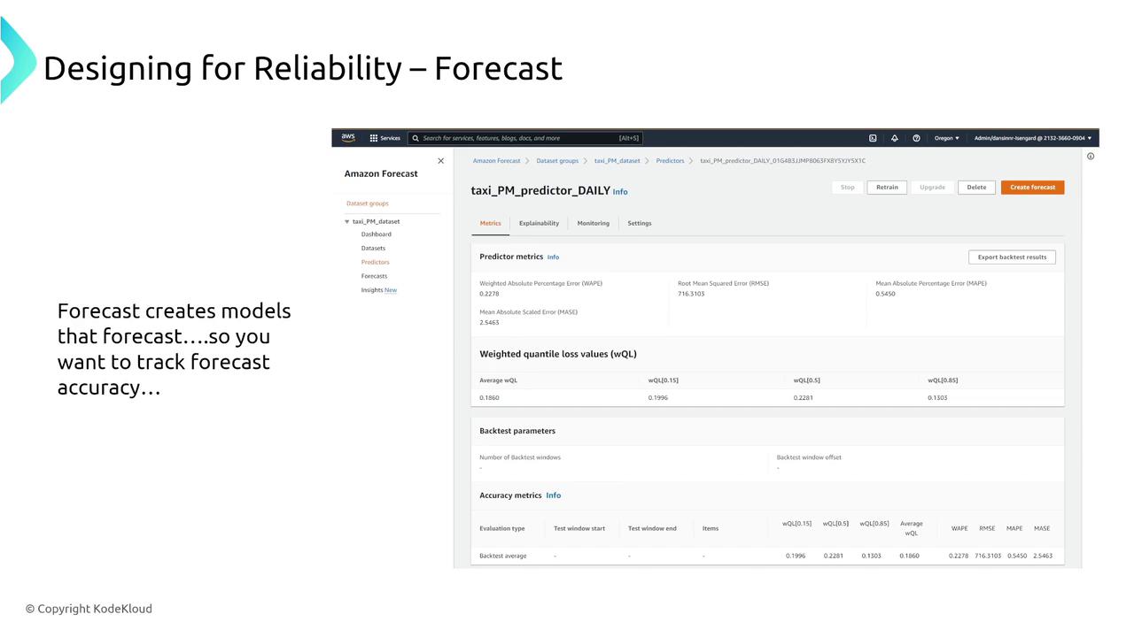 The image shows a screenshot of the Amazon Forecast interface, displaying metrics and parameters for a predictive model named "taxi_PM_predictor_DAILY." It includes details like predictor metrics, weighted quantile loss values, and backtest parameters.