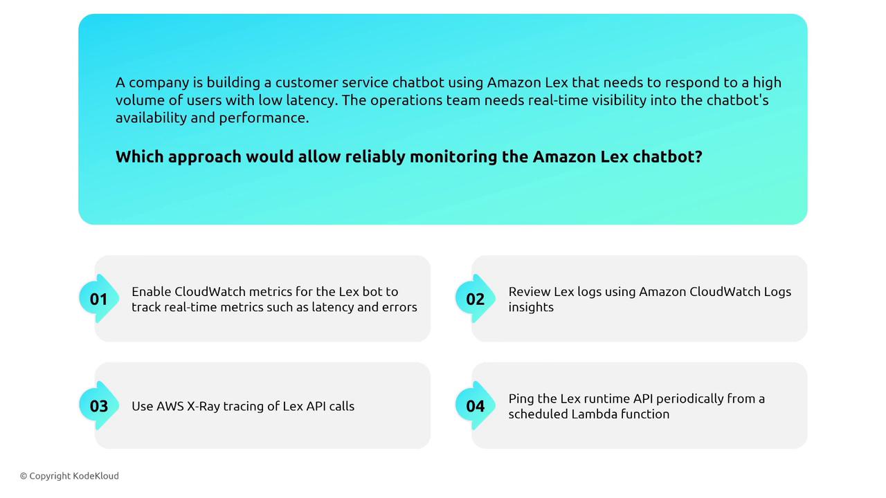 The image presents a question about monitoring an Amazon Lex chatbot, offering four approaches: enabling CloudWatch metrics, reviewing Lex logs with CloudWatch Logs Insights, using AWS X-Ray tracing, and pinging the Lex runtime API with a Lambda function.