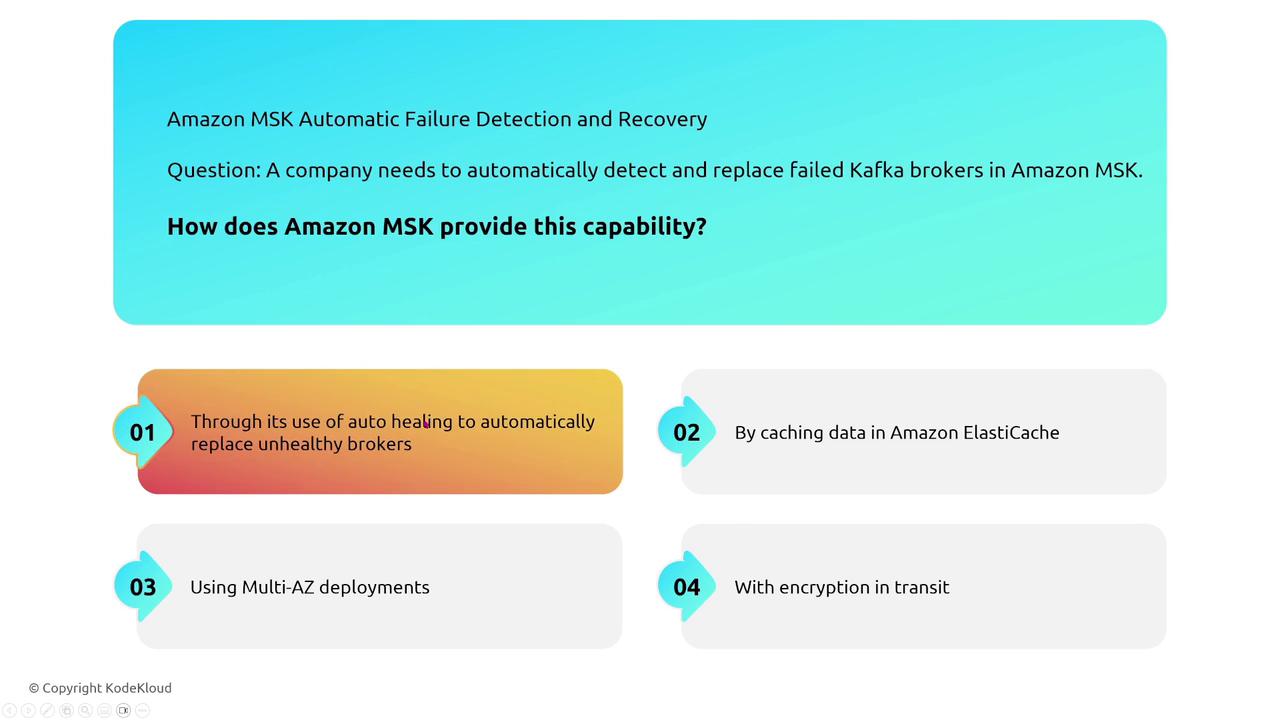The image explains how Amazon MSK provides automatic failure detection and recovery for Kafka brokers, highlighting features like auto healing, Multi-AZ deployments, and encryption in transit.