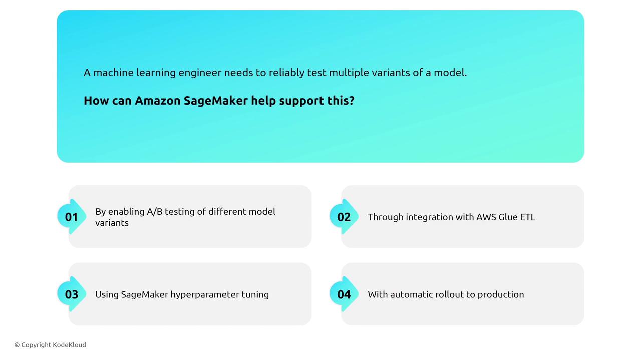 The image presents a question about how Amazon SageMaker can support testing multiple model variants, with four suggested methods: A/B testing, integration with AWS Glue ETL, hyperparameter tuning, and automatic rollout to production.
